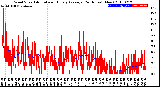 Milwaukee Weather Wind Speed<br>Actual and Hourly<br>Average<br>(24 Hours) (New)