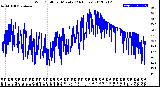 Milwaukee Weather Wind Chill<br>per Minute<br>(24 Hours)