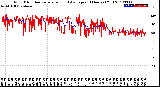 Milwaukee Weather Wind Direction<br>Normalized and Average<br>(24 Hours) (Old)