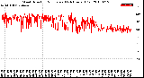 Milwaukee Weather Wind Direction<br>Normalized<br>(24 Hours) (Old)