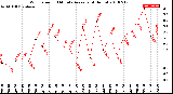 Milwaukee Weather Wind Speed<br>10 Minute Average<br>(4 Hours)