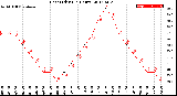 Milwaukee Weather Heat Index<br>(24 Hours)