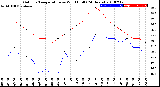 Milwaukee Weather Outdoor Temperature<br>vs Wind Chill<br>(24 Hours)