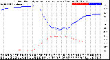 Milwaukee Weather Outdoor Humidity<br>vs Temperature<br>Every 5 Minutes