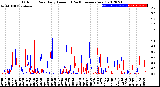 Milwaukee Weather Outdoor Rain<br>Daily Amount<br>(Past/Previous Year)