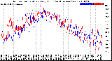 Milwaukee Weather Outdoor Temperature<br>Daily High<br>(Past/Previous Year)