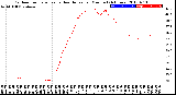 Milwaukee Weather Outdoor Temperature<br>vs Heat Index<br>per Minute<br>(24 Hours)