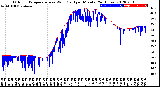 Milwaukee Weather Outdoor Temperature<br>vs Wind Chill<br>per Minute<br>(24 Hours)