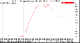 Milwaukee Weather Outdoor Temperature<br>per Minute<br>(24 Hours)