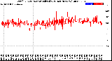 Milwaukee Weather Wind Direction<br>Normalized<br>(24 Hours) (New)