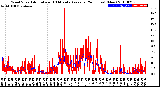 Milwaukee Weather Wind Speed<br>Actual and 10 Minute<br>Average<br>(24 Hours) (New)