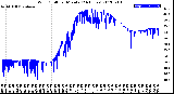 Milwaukee Weather Wind Chill<br>per Minute<br>(24 Hours)