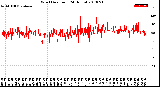 Milwaukee Weather Wind Direction<br>(24 Hours)