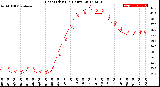 Milwaukee Weather Heat Index<br>(24 Hours)