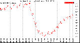 Milwaukee Weather Outdoor Humidity<br>(24 Hours)