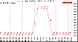 Milwaukee Weather Rain<br>per Hour<br>(Inches)<br>(24 Hours)