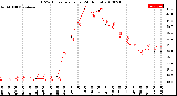 Milwaukee Weather THSW Index<br>per Hour<br>(24 Hours)