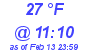 Milwaukee Weather Dewpoint High High Today