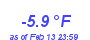 Milwaukee Weather Temperature Low Year