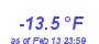 Milwaukee Weather Wind Chill Low Month