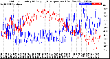 Milwaukee Weather Outdoor Humidity<br>At Daily High<br>Temperature<br>(Past Year)