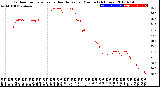 Milwaukee Weather Outdoor Temperature<br>vs Heat Index<br>per Minute<br>(24 Hours)