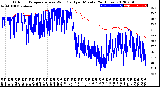 Milwaukee Weather Outdoor Temperature<br>vs Wind Chill<br>per Minute<br>(24 Hours)