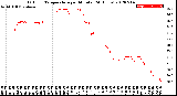 Milwaukee Weather Outdoor Temperature<br>per Minute<br>(24 Hours)