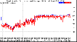 Milwaukee Weather Wind Direction<br>Normalized and Average<br>(24 Hours) (New)