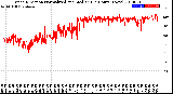 Milwaukee Weather Wind Direction<br>Normalized and Median<br>(24 Hours) (New)