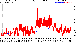 Milwaukee Weather Wind Speed<br>Actual and Average<br>by Minute<br>(24 Hours) (New)