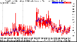 Milwaukee Weather Wind Speed<br>Actual and 10 Minute<br>Average<br>(24 Hours) (New)