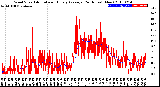 Milwaukee Weather Wind Speed<br>Actual and Hourly<br>Average<br>(24 Hours) (New)