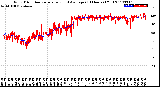 Milwaukee Weather Wind Direction<br>Normalized and Average<br>(24 Hours) (Old)