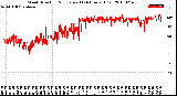 Milwaukee Weather Wind Direction<br>Normalized<br>(24 Hours) (Old)