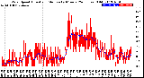 Milwaukee Weather Wind Speed<br>Actual and Median<br>by Minute<br>(24 Hours) (Old)