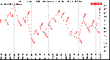 Milwaukee Weather Wind Speed<br>10 Minute Average<br>(4 Hours)