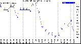 Milwaukee Weather Wind Chill<br>(24 Hours)