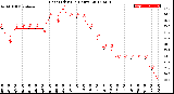 Milwaukee Weather Heat Index<br>(24 Hours)