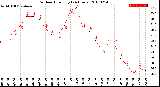 Milwaukee Weather Outdoor Humidity<br>(24 Hours)