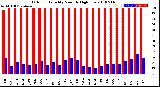 Milwaukee Weather Outdoor Humidity<br>Monthly High/Low