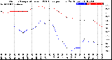 Milwaukee Weather Outdoor Temperature<br>vs THSW Index<br>per Hour<br>(24 Hours)