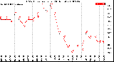 Milwaukee Weather THSW Index<br>per Hour<br>(24 Hours)