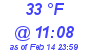 Milwaukee Weather Dewpoint High High Today