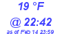 Milwaukee Weather Dewpoint High Low Today