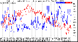 Milwaukee Weather Outdoor Humidity<br>At Daily High<br>Temperature<br>(Past Year)