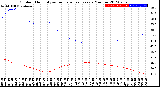 Milwaukee Weather Outdoor Humidity<br>vs Temperature<br>Every 5 Minutes