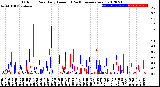 Milwaukee Weather Outdoor Rain<br>Daily Amount<br>(Past/Previous Year)