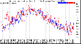 Milwaukee Weather Outdoor Temperature<br>Daily High<br>(Past/Previous Year)