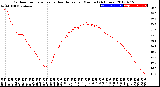 Milwaukee Weather Outdoor Temperature<br>vs Heat Index<br>per Minute<br>(24 Hours)